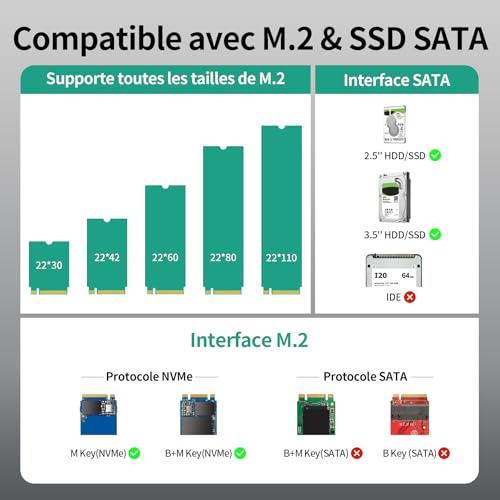SUIDEK Boîtier SSD NVMe 10Gbps USB |1, Adaptateur Universel pour M.2 (M/M+B) & SATA SSD/HDD 2,5"/3,5" + Lecteur PCIe Gra